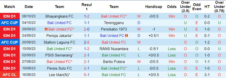 Nhận định Bali United vs Persebaya Surabaya, vòng 16 giải VĐQG Indonesia 15h00 ngày 20/10 - Ảnh 1