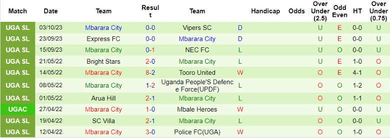 Nhận định Busoga United vs Mbarara City, vòng 4 giải Ngoại hạng Uganda 18h00 ngày 19/10 - Ảnh 2