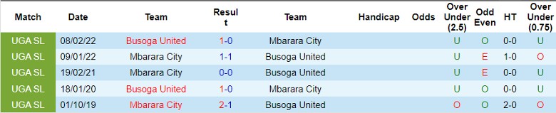 Nhận định Busoga United vs Mbarara City, vòng 4 giải Ngoại hạng Uganda 18h00 ngày 19/10 - Ảnh 3