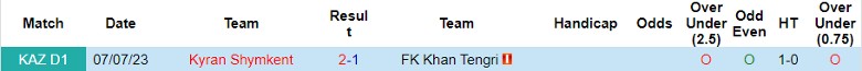 Nhận định FK Khan Tengri vs Kyran Shymkent, vòng 28 giải Hạng Nhất Kazakhstan 16h00 ngày 20/10 - Ảnh 3