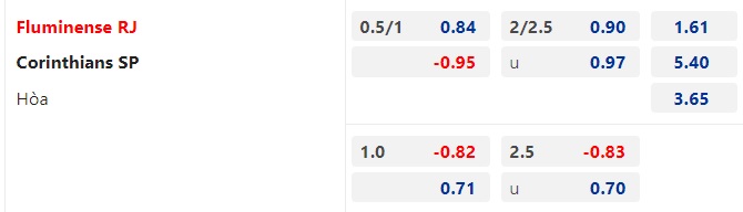 Nhận định Fluminense vs Corinthians, vòng 27 VĐQG Brazil 07h30 ngày 20/10/2023  - Ảnh 2