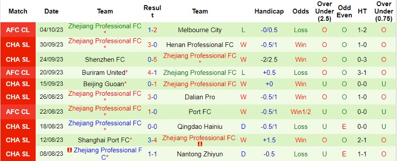 Nhận định Meizhou Hakka vs Zhejiang Professional, vòng 28 giải Ngoại hạng Trung Quốc 18h35 ngày 19/10 - Ảnh 2