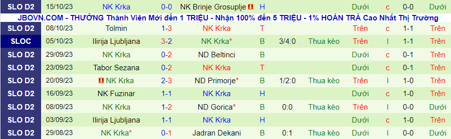 Nhận định NK Bilje vs NK Krka, vòng 13 giải Hạng 2 Slovenia 20h00 ngày 20/10 - Ảnh 1