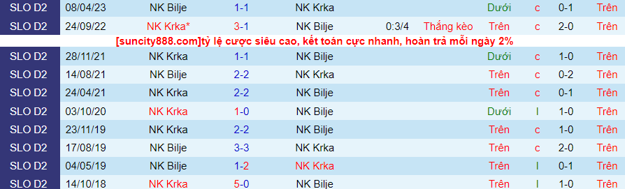 Nhận định NK Bilje vs NK Krka, vòng 13 giải Hạng 2 Slovenia 20h00 ngày 20/10 - Ảnh 3