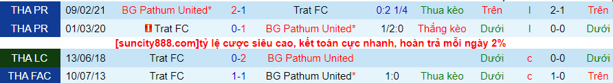 Nhận định Pathum United vs Trat FC, vòng 8 giải VĐQG Thái Lan 19h00 ngày 20/10 - Ảnh 3