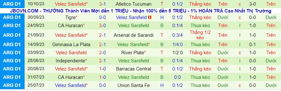 Nhận định Rosario Central vs Velez Sarsfield, vòng 9 giải VĐQG Argentina 06h45 ngày 20/10 - Ảnh 1