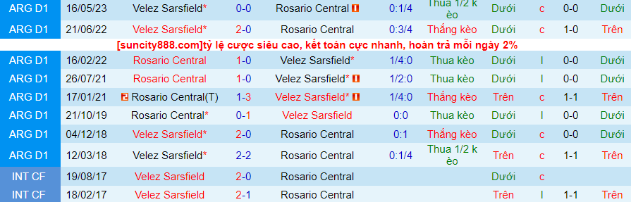 Nhận định Rosario Central vs Velez Sarsfield, vòng 9 giải VĐQG Argentina 06h45 ngày 20/10 - Ảnh 3