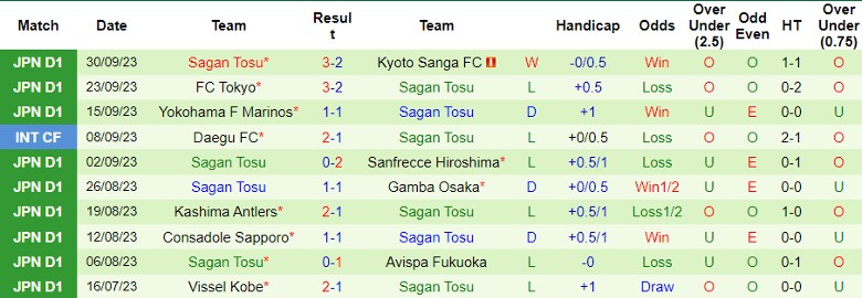 Nhận định Albirex Niigata vs Sagan Tosu, vòng 30 giải VĐQG Nhật Bản 11h00 ngày 21/10 - Ảnh 2