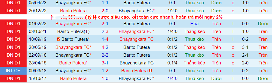 Nhận định Bhayangkara vs Barito Putera, vòng 16 giải VĐQG Indonesia 15h00 ngày 21/10/2023 - Ảnh 1