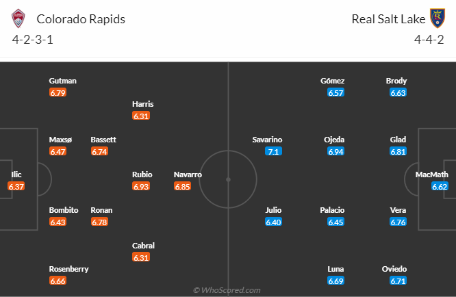 Nhận định Colorado Rapids vs Real Salt Lake, vòng 34 giải Nhà nghề Mỹ MLS 8h00 ngày 22/10 - Ảnh 4