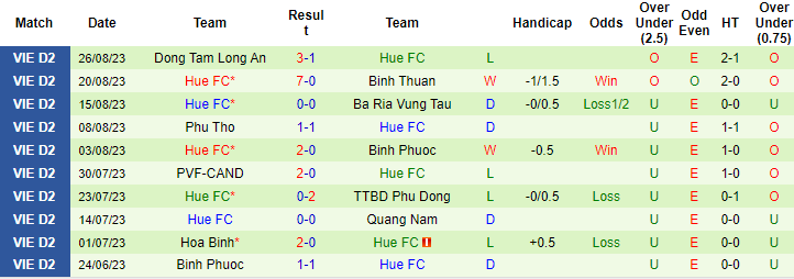 Nhận định Đà Nẵng vs Huế, vòng 1 giải hạng Nhất Việt Nam 17h00 ngày 21/10 - Ảnh 2