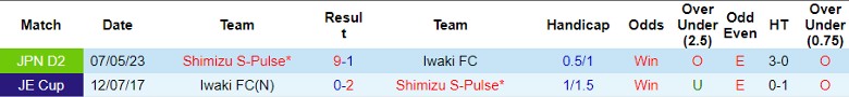 Nhận định Iwaki FC vs Shimizu S-Pulse, vòng 39 giải Hạng Nhì Nhật Bản 11h00 ngày 21/10 - Ảnh 3