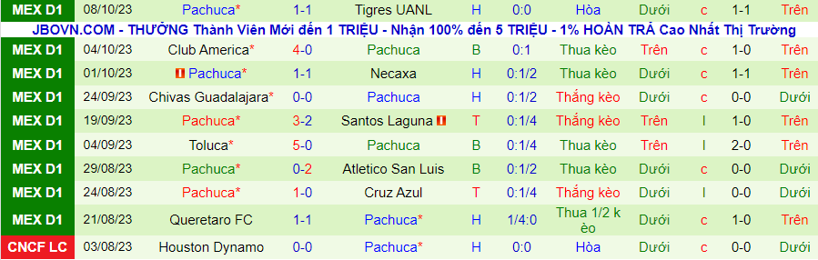 Nhận định Juarez vs Pachuca, vòng 13 giải VĐQG Mexico 08h06 ngày 21/10 - Ảnh 1
