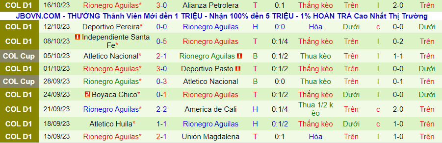 Nhận định La Equidad vs Rionegro Aguilas, vòng 18 giải VĐQG Colombia 08h20 ngày 21/10/2023 - Ảnh 1