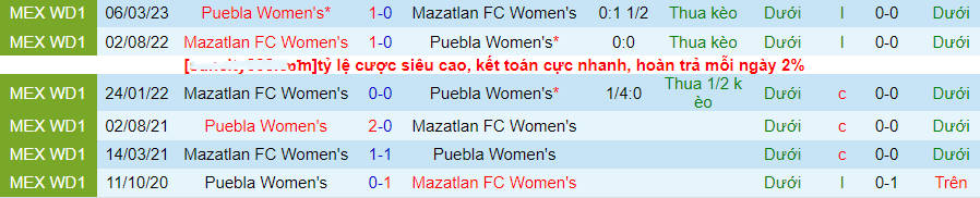 Nhận định Nữ Mazatlan vs Nữ Puebla, vòng 16 giải vô địch nữ Mexico 08h06 ngày 21/10/2023 - Ảnh 1