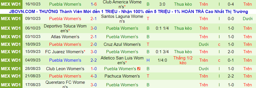 Nhận định Nữ Mazatlan vs Nữ Puebla, vòng 16 giải vô địch nữ Mexico 08h06 ngày 21/10/2023 - Ảnh 2