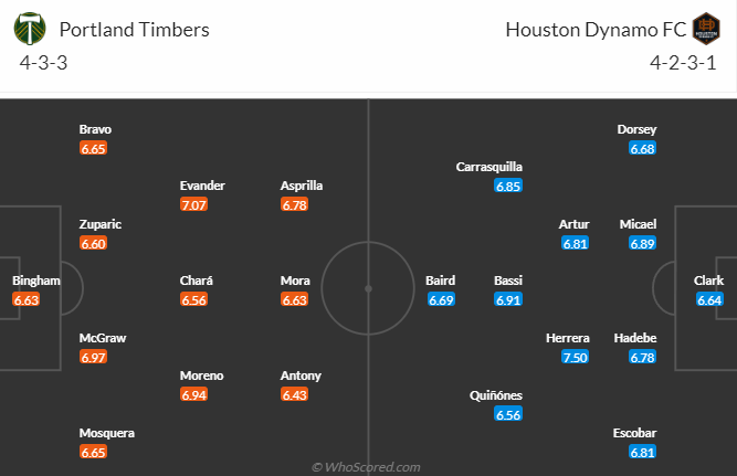 Nhận định Portland Timbers vs Houston Dynamo, vòng 34 giải Nhà nghề Mỹ MLS 8h00 ngày 22/10 - Ảnh 4