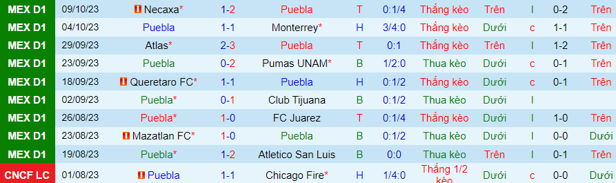 Nhận định Puebla vs Chivas Guadalajara, vòng 13 giải VĐQG Mexico 10h00 ngày 21/10 - Ảnh 2