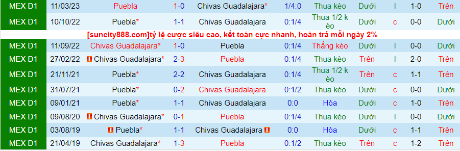 Nhận định Puebla vs Chivas Guadalajara, vòng 13 giải VĐQG Mexico 10h00 ngày 21/10 - Ảnh 3