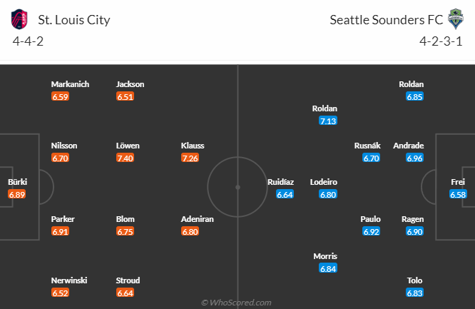 Nhận định Saint Louis City vs Seattle Sounders, vòng 34 giải Nhà nghề Mỹ MLS 8h00 ngày 22/10 - Ảnh 3