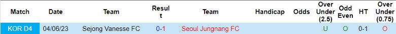 Nhận định Seoul Jungnang FC vs Sejong Vanesse FC, vòng 31 giải Hạng Tư Hàn Quốc 11h00 ngày 21/10 - Ảnh 3
