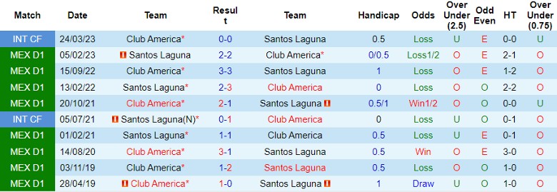 Nhận định Club America vs Santos Laguna, vòng 13 giải VĐQG Mexico 8h00 ngày 22/10 - Ảnh 3