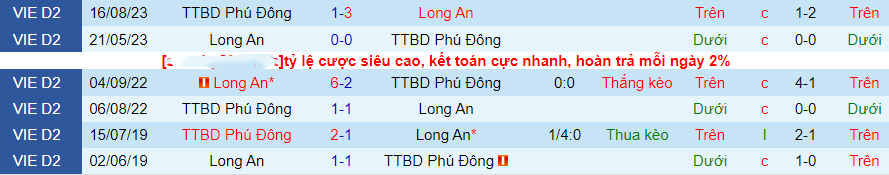 Nhận định Phù Đổng vs Long An, vòng 1 giải Hạng Nhất Việt Nam 16h00 ngày 22/10/2023 - Ảnh 1