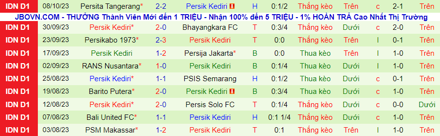 Nhận định PSS Sleman vs Persik Kediri, vòng 16 giải VĐQG Indonesia 15h00 ngày 21/10/2023 - Ảnh 1
