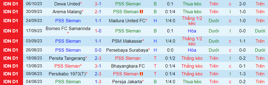 Nhận định PSS Sleman vs Persik Kediri, vòng 16 giải VĐQG Indonesia 15h00 ngày 21/10/2023 - Ảnh 2