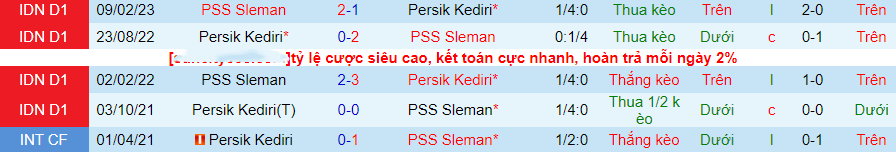 Nhận định PSS Sleman vs Persik Kediri, vòng 16 giải VĐQG Indonesia 15h00 ngày 21/10/2023 - Ảnh 4