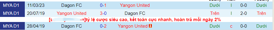 Nhận định Yangon United vs Dagon, vòng 17 giải VĐQG Myanmar 16h00 ngày 22/10/2023 - Ảnh 1