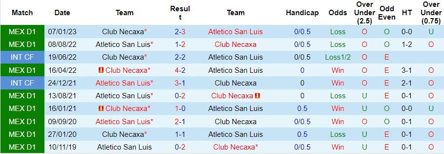 Nhận định Atletico San Luis vs Club Necaxa, vòng 13 VĐQG Mexico 07h00 ngày 23/10/2023  - Ảnh 1