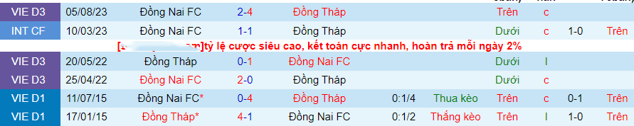 Nhận định Đồng Nai vs Đồng Tháp, vòng 1 giải hạng Nhất Việt Nam 17h00 ngày 22/10/2023 - Ảnh 1