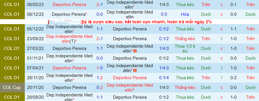 Nhận định Independiente Medellin vs Deportivo Pereira, vòng 19 giải VĐQG Colombia 08h00 ngày 23/10/2023 - Ảnh 1