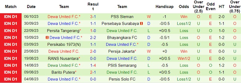 Nhận định Madura United FC vs Dewa United F.C., vòng 16 giải VĐQG Indonesia 15h00 ngày 22/10 - Ảnh 2