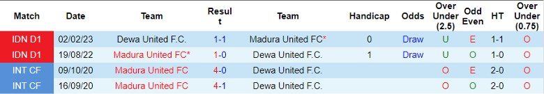 Nhận định Madura United FC vs Dewa United F.C., vòng 16 giải VĐQG Indonesia 15h00 ngày 22/10 - Ảnh 3