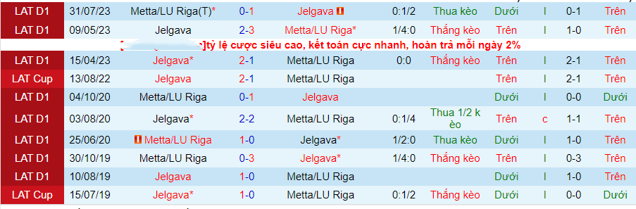 Nhận định Metta/LU vs Riga Jelgava, vòng 33 giải VĐQG Latvia 17h00 ngày 22/10/2023 - Ảnh 1