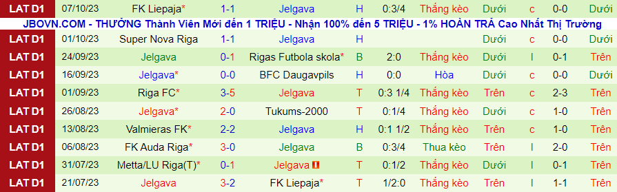 Nhận định Metta/LU vs Riga Jelgava, vòng 33 giải VĐQG Latvia 17h00 ngày 22/10/2023 - Ảnh 2