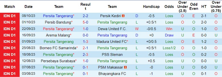 Nhận định Persita Tangerang vs Persis Solo FC, vòng 16 giải VĐQG Indonesia 15h00 ngày 22/10 - Ảnh 1
