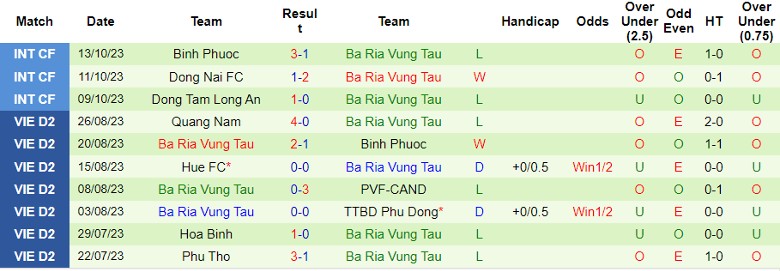 Nhận định Phú Thọ vs Bà Rịa Vũng Tàu, vòng 1 giải Hạng Nhất Việt Nam 16h00 ngày 22/10 - Ảnh 2