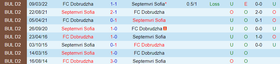 Nhận định Septemvri Sofia vs Dobrudzha, vòng 14 giải hạng 2 Bulgaria 20h00 ngày 23/10/2023 - Ảnh 3