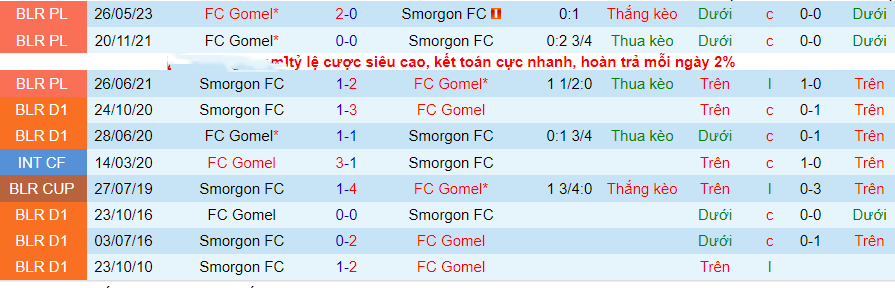 Nhận định Smorgon vs Gomel, vòng 25 giải VĐQG Belarus 17h00 ngày 22/10/2023 - Ảnh 1