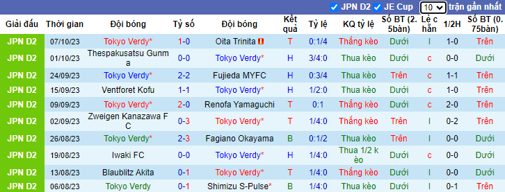 Nhận định Tokyo Verdy vs JEF United, vòng 39 giải hạng 2 Nhật Bản 12h00 ngày 22/10 - Ảnh 1