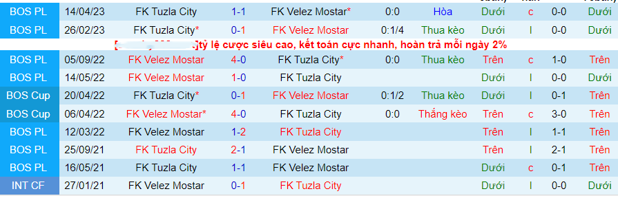 Nhận định Tuzla City vs Velez Mostar, vòng 11 VĐQG Bosnia 19h30 ngày 23/10/2023 - Ảnh 1