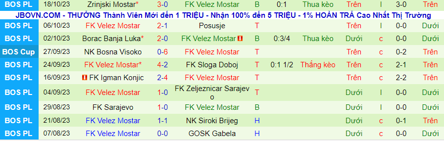 Nhận định Tuzla City vs Velez Mostar, vòng 11 VĐQG Bosnia 19h30 ngày 23/10/2023 - Ảnh 2