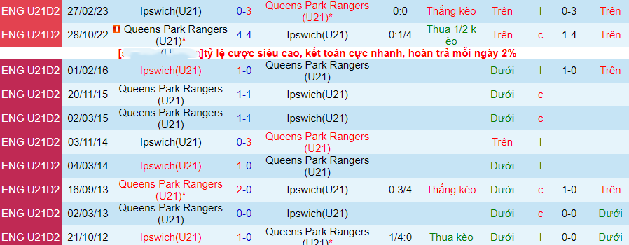 Nhận định U21 QPR vs U21 Ipswich, vòng 9 Hạng 2 U21 Anh 19h00 ngày 23/10/2023 - Ảnh 1