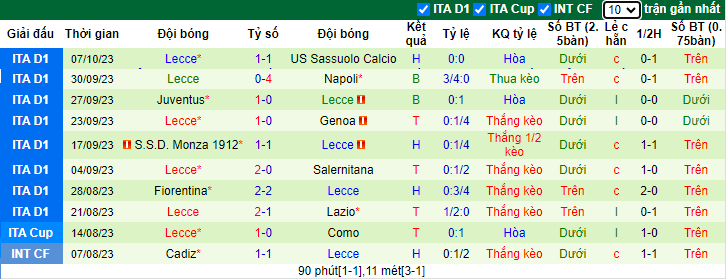 Nhận định Udinese vs Lecce, vòng 9 giải VĐQG Italia 23h30 ngày 23/10 - Ảnh 2