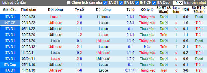 Nhận định Udinese vs Lecce, vòng 9 giải VĐQG Italia 23h30 ngày 23/10 - Ảnh 3