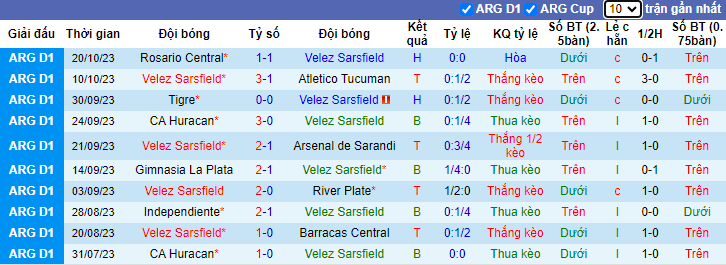 Nhận định Velez Sarsfield vs CA Banfield, vòng 10 giải VĐQG Argentina 7h00 ngày 24/10 - Ảnh 1