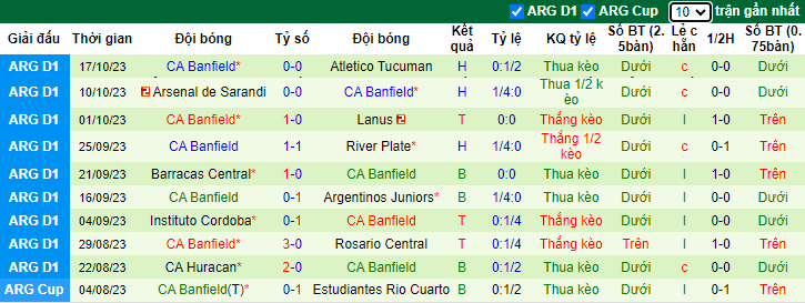 Nhận định Velez Sarsfield vs CA Banfield, vòng 10 giải VĐQG Argentina 7h00 ngày 24/10 - Ảnh 2